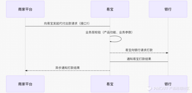 小额打款是什么意思，小额打款什么意思（建议先收藏慢慢读）