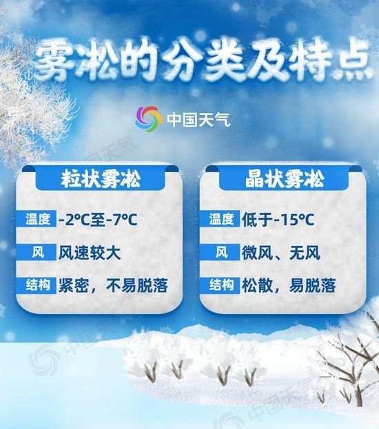 雾凇的形成原因是什么，雾凇的形成（全国赏雾凇地图请收好）