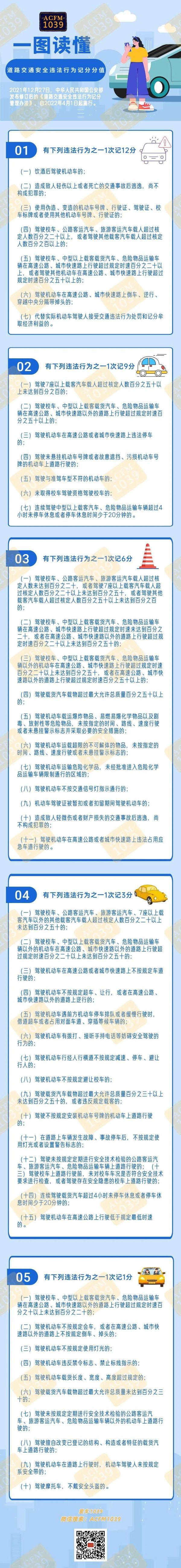 20点是几点，20点是几点来着（交通违法记分规则有变）