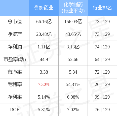 002437誉衡药业股吧（&amp;lt;002437&amp;gt;12月29日10点9分封涨停板）