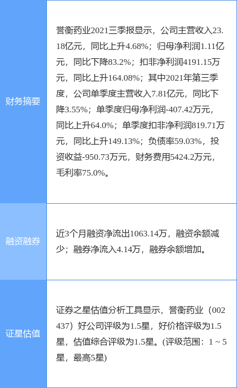 002437誉衡药业股吧（00243712月29日10点9分封涨停板）