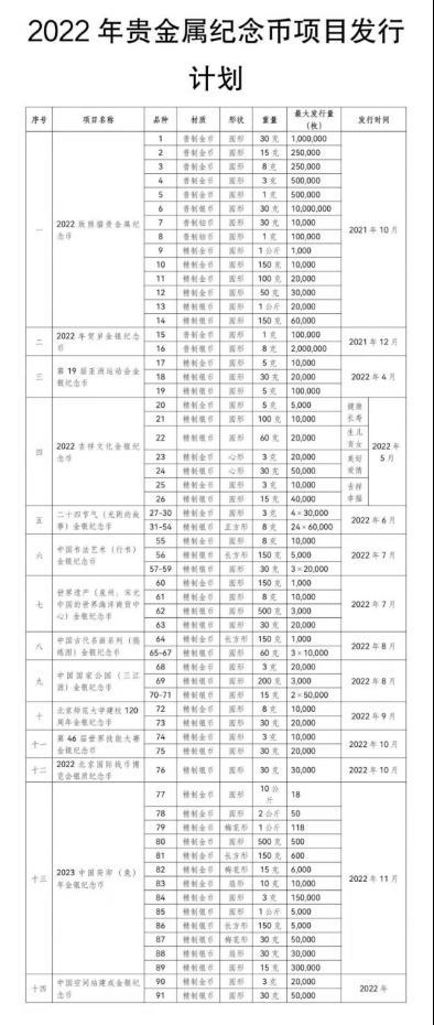 纪念币有收藏价值吗，2022北京冬奥会纪念币有收藏价值吗（这些纪念币市价翻倍都不止）