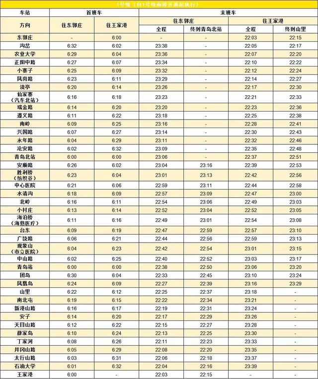 青岛地铁一号线的路线图，青岛地铁1号线今天全线通车