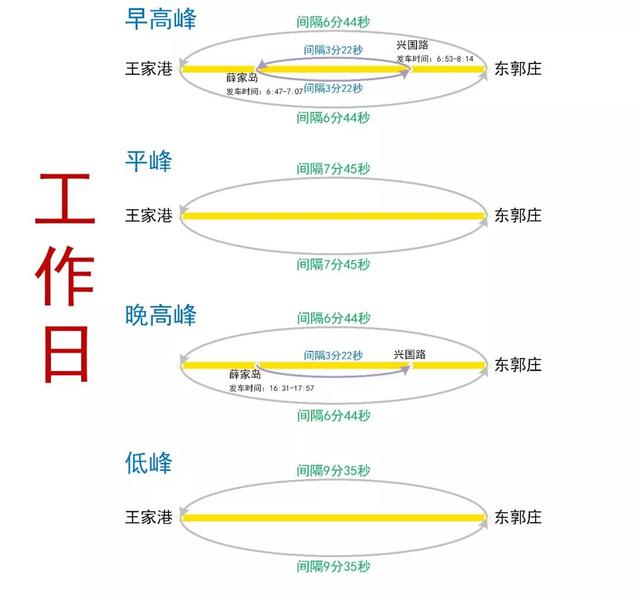 青岛地铁一号线的路线图，青岛地铁1号线今天全线通车