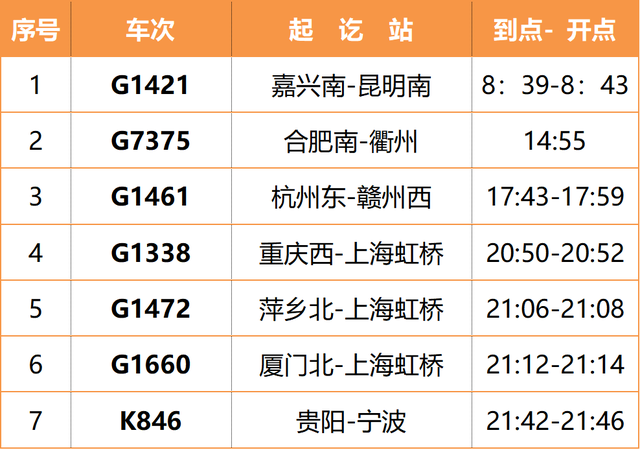 t212次列车的途径站和时间，t212次列车时刻表站点（多趟途经惠州火车站列车停运）