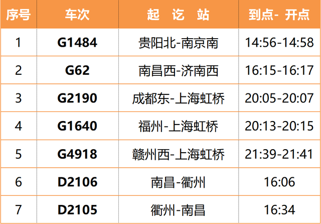 t212次列车的途径站和时间，t212次列车时刻表站点（多趟途经惠州火车站列车停运）