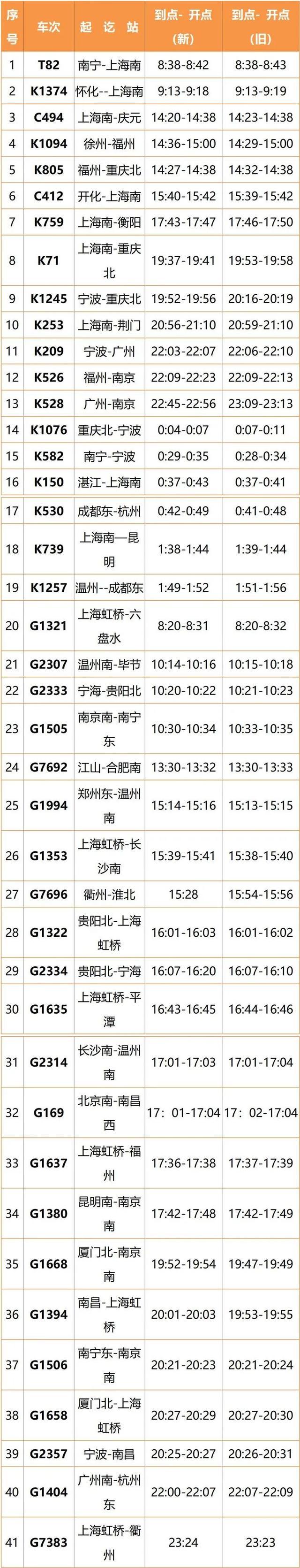 t212次列车的途径站和时间，t212次列车时刻表站点（多趟途经惠州火车站列车停运）