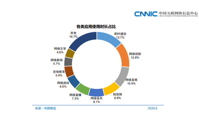 plog是什么意思，happy plog是什么意思（今天你分享Plog了吗）