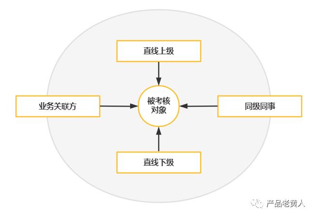 ehr系统如何管理（企业绩效管理系统的4大模块解析）