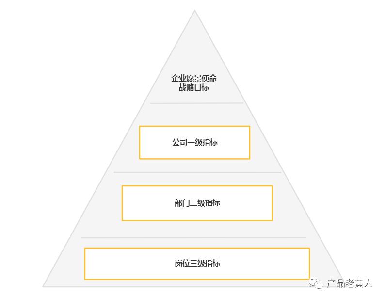 ehr系统如何管理（企业绩效管理系统的4大模块解析）