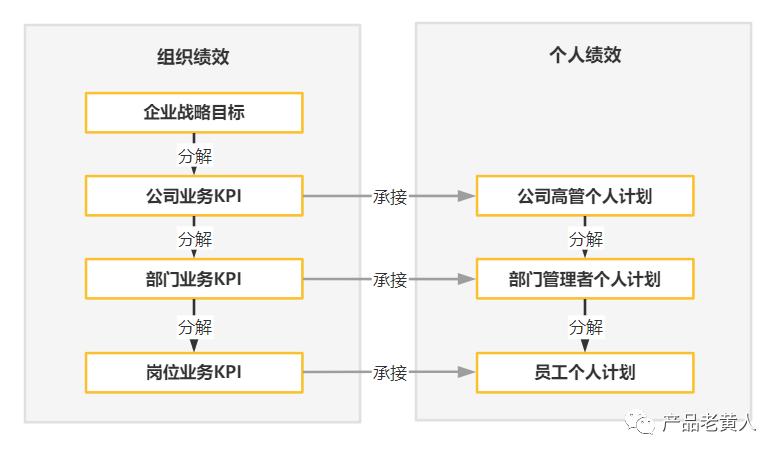 ehr系统如何管理（企业绩效管理系统的4大模块解析）