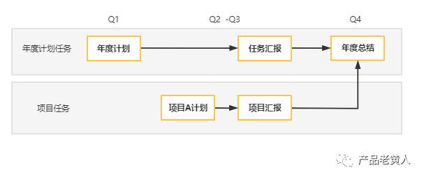 ehr系统如何管理（企业绩效管理系统的4大模块解析）