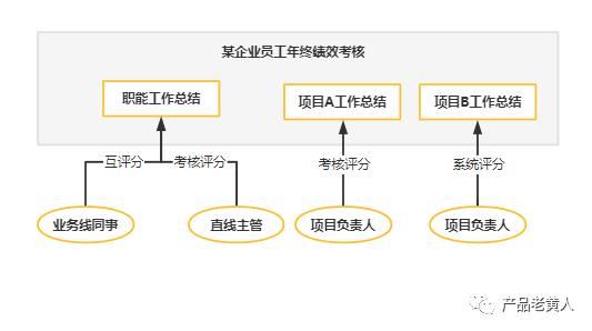 ehr系统如何管理（企业绩效管理系统的4大模块解析）