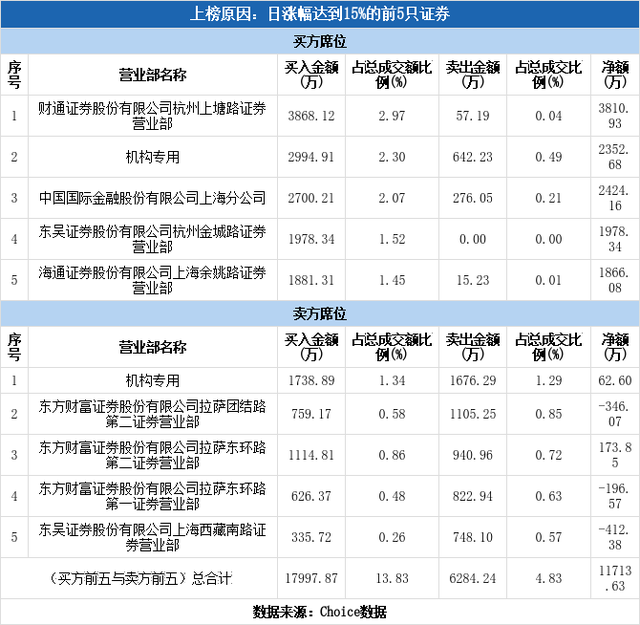 陇神戎发股票（陇神戎发涨停12-30）