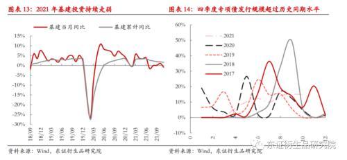 发行国债是紧缩还是扩张，发行公债是紧缩还是扩张（国债期货：政策稳中求进）