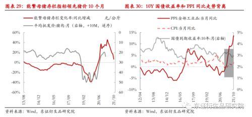发行国债是紧缩还是扩张，发行公债是紧缩还是扩张（国债期货：政策稳中求进）