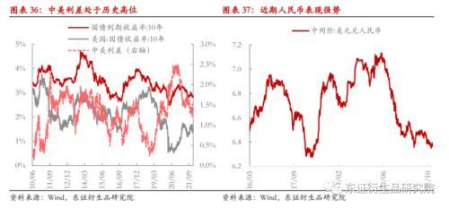 发行国债是紧缩还是扩张，发行公债是紧缩还是扩张（国债期货：政策稳中求进）