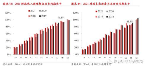 发行国债是紧缩还是扩张，发行公债是紧缩还是扩张（国债期货：政策稳中求进）