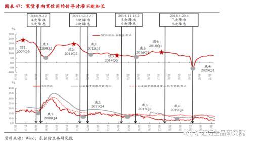 发行国债是紧缩还是扩张，发行公债是紧缩还是扩张（国债期货：政策稳中求进）