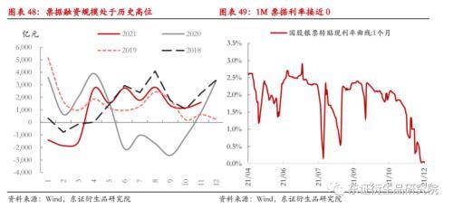 发行国债是紧缩还是扩张，发行公债是紧缩还是扩张（国债期货：政策稳中求进）