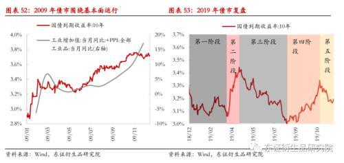 发行国债是紧缩还是扩张，发行公债是紧缩还是扩张（国债期货：政策稳中求进）