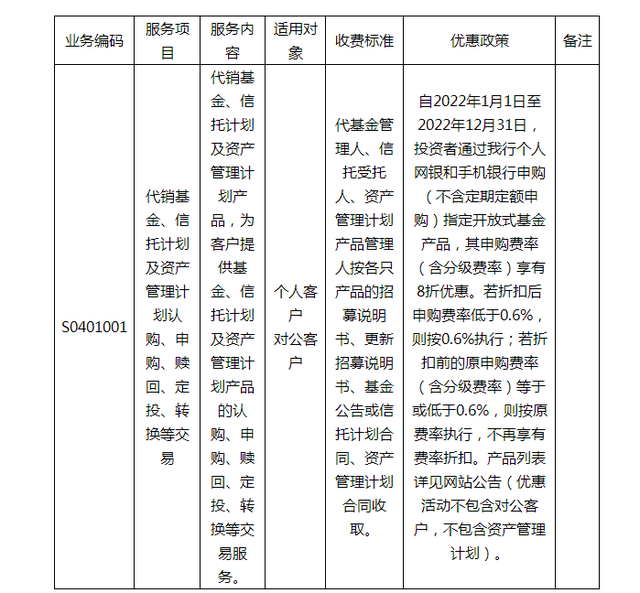 郵政儲蓄銀行的定投基金怎么贖回來，郵政儲蓄銀行的定投基金怎么贖回來啊？