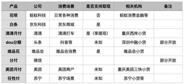 支付宝信用支付（当花呗、白条成平台标配“信用付”统一监管会来么）