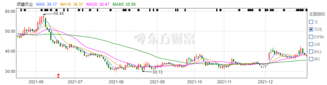 白酒板块股票一览表（盘点2021年白酒股）