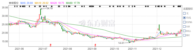 白酒板块股票一览表（盘点2021年白酒股）