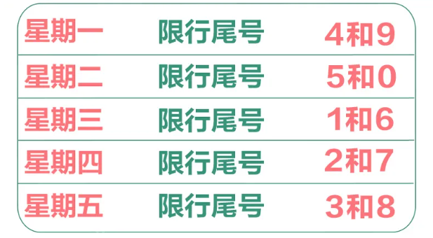 明天限号多少(郑州限号是早上几点到晚上几点)