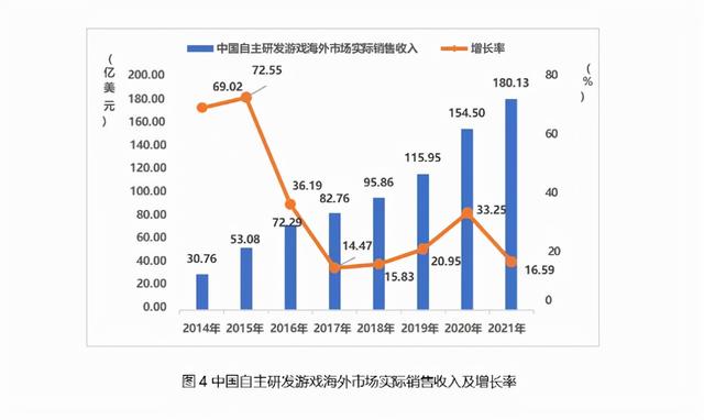金庸群侠传x松果，金庸群侠传x松果有什么用（复盘2021年国内手游出海）