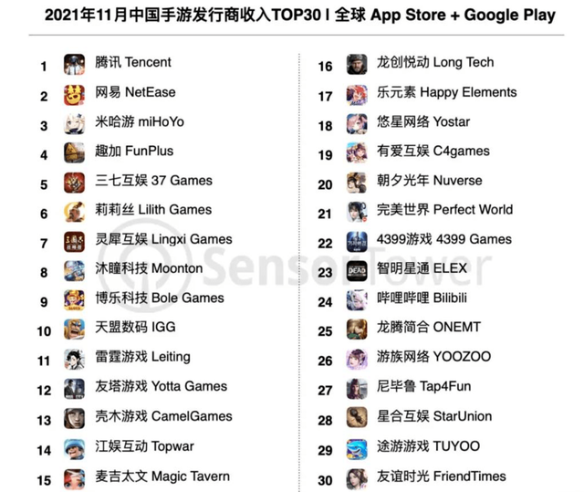 金庸群侠传x松果，金庸群侠传x松果有什么用（复盘2021年国内手游出海）