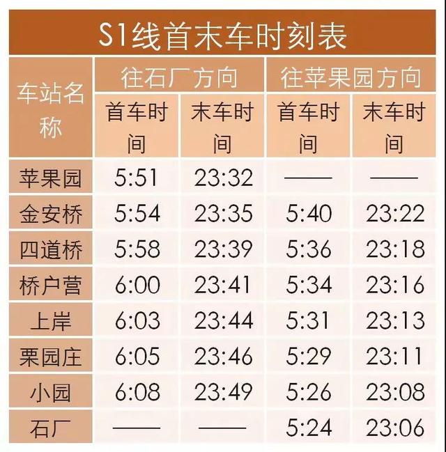 昌平线地铁首末车时间,北京地铁首末车时间表2022(最新版首末班车时刻