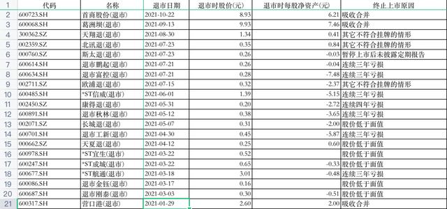 a股上市公司多少家，a股多少家上市公司（全年上市公司增502家）