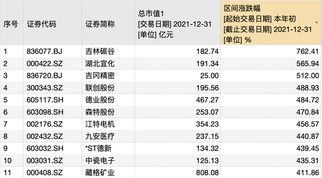 a股上市公司多少家，a股多少家上市公司（全年上市公司增502家）