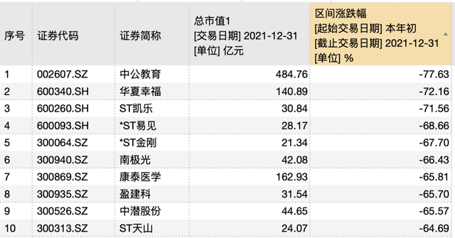 a股上市公司多少家，a股多少家上市公司（全年上市公司增502家）