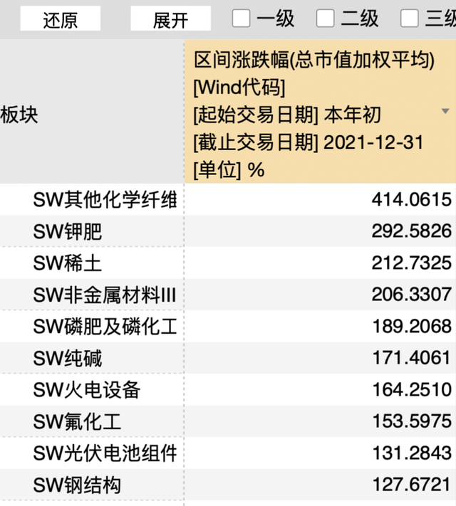 a股上市公司多少家，a股多少家上市公司（全年上市公司增502家）