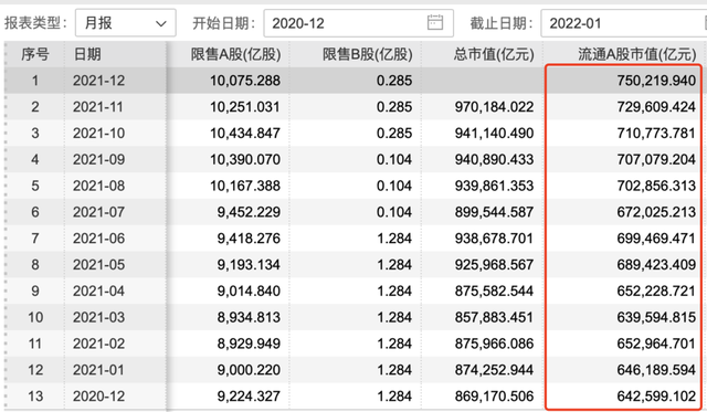a股上市公司多少家，a股多少家上市公司（全年上市公司增502家）