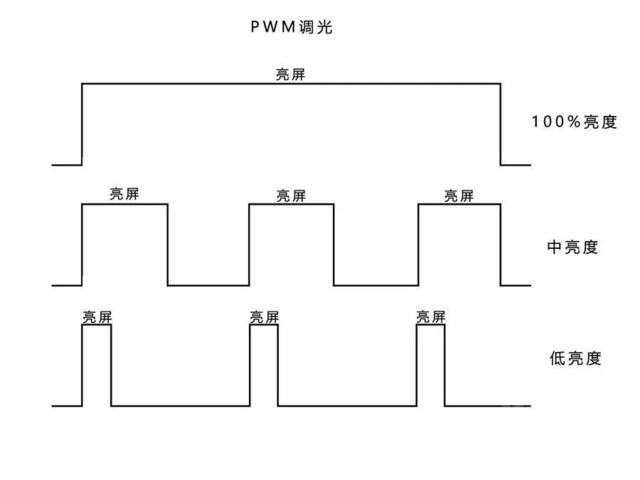 频闪对眼睛的危害，oled频闪看不见为什么伤眼（究竟是选LCD还是OLED）