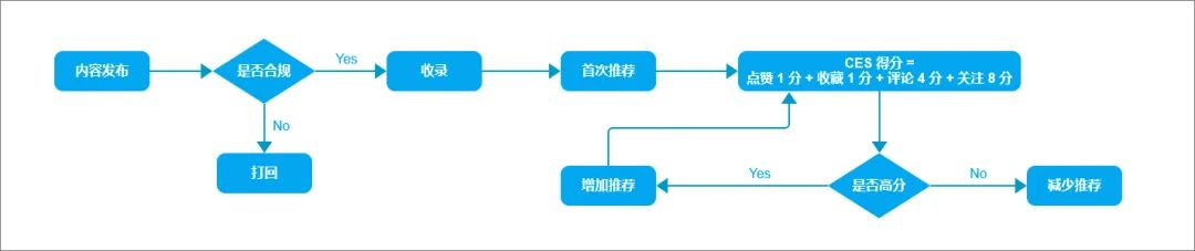 小红书图标(小红书的图标在哪里)