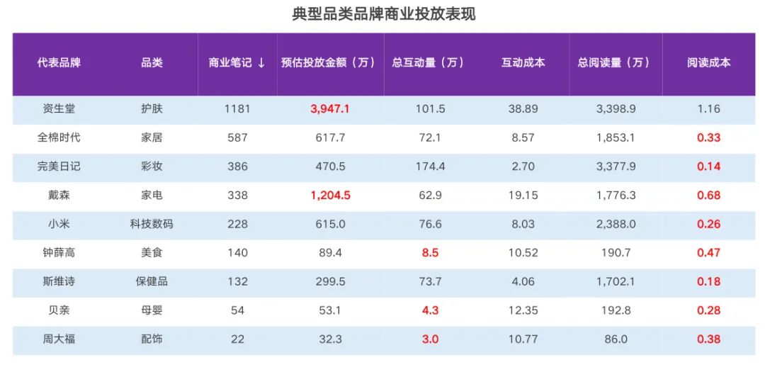 小红书图标(小红书的图标在哪里)