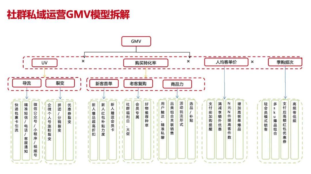 零一裂变（千亿零售企业）