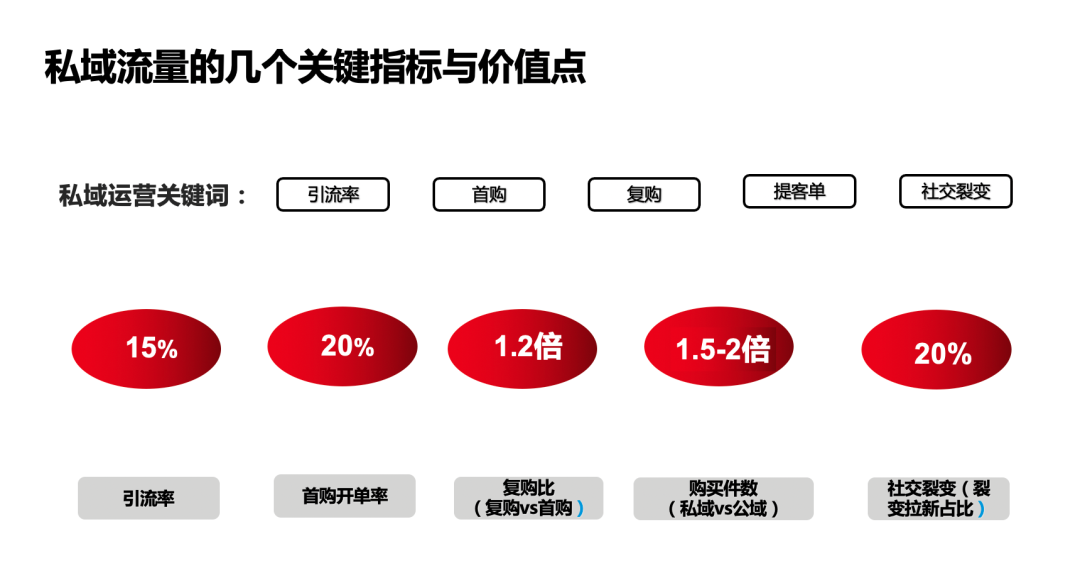 零一裂变（千亿零售企业）