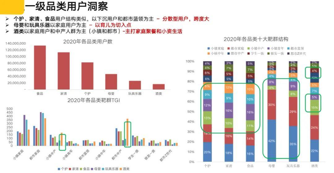 零一裂变（千亿零售企业）