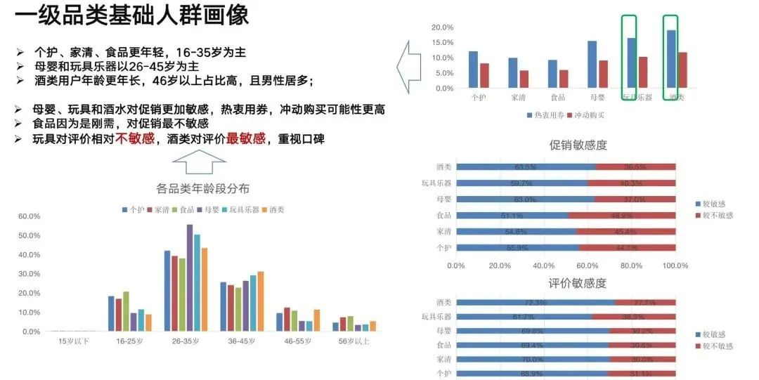 零一裂变（千亿零售企业）