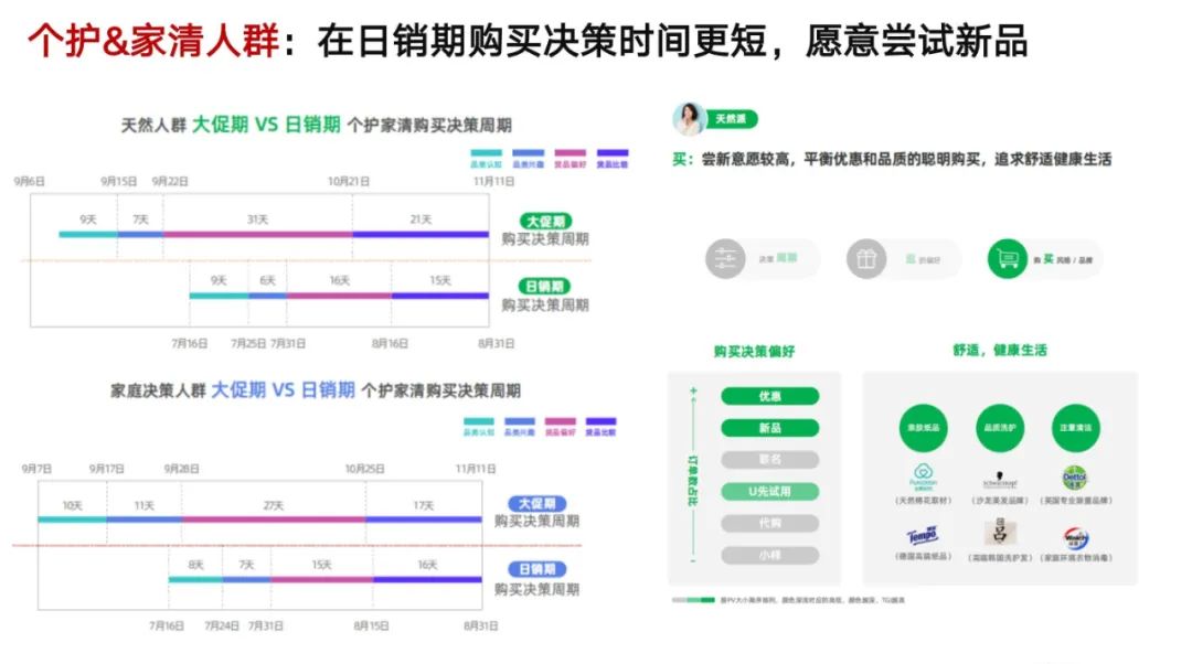 零一裂变（千亿零售企业）