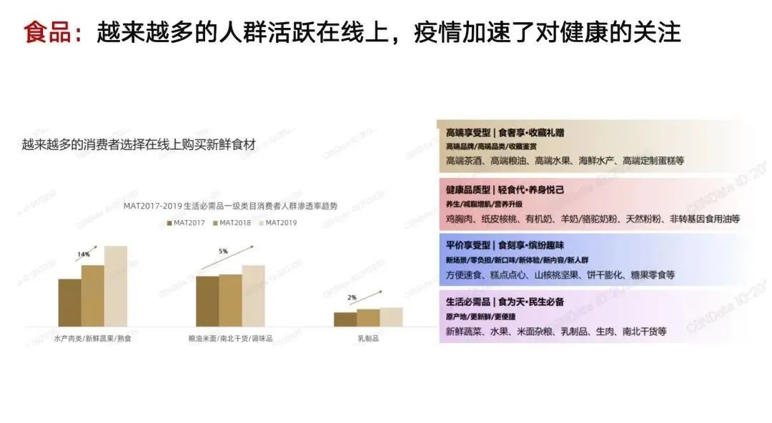 零一裂变（千亿零售企业）