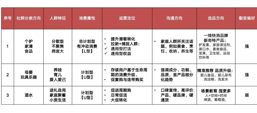 零一裂变（千亿零售企业）