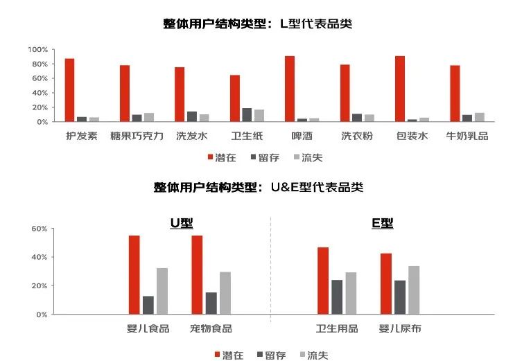 零一裂变（千亿零售企业）