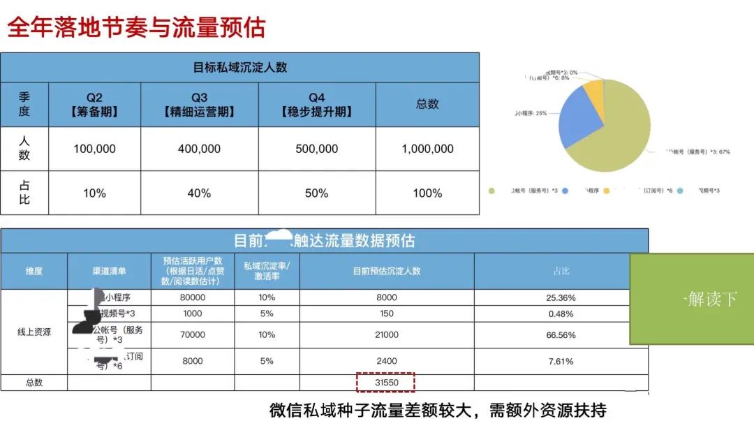 零一裂变（千亿零售企业）